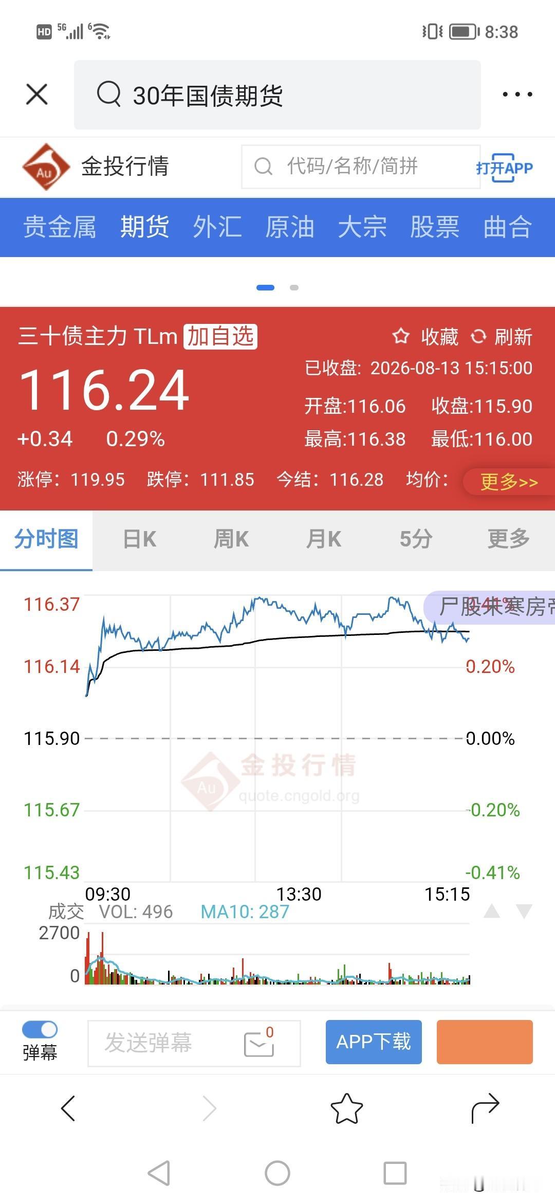今天债市疯狂，原来是因为这10000亿的放水。！！！
看来30年债今天是涨疯了，
