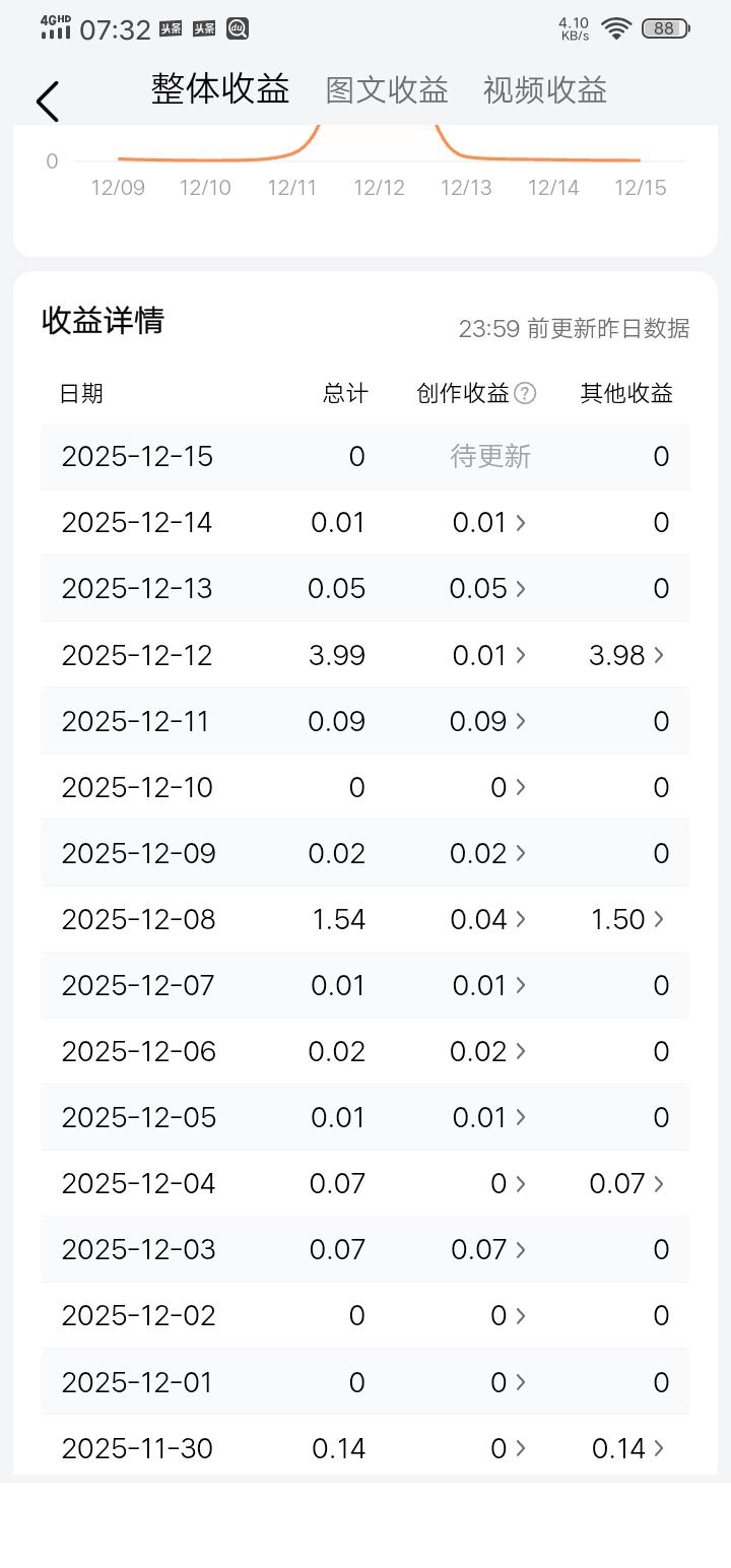 晒图笔记大赛几分钱的收益，不是创作的终点，而是重新审视方向的起点。它提醒我们，不