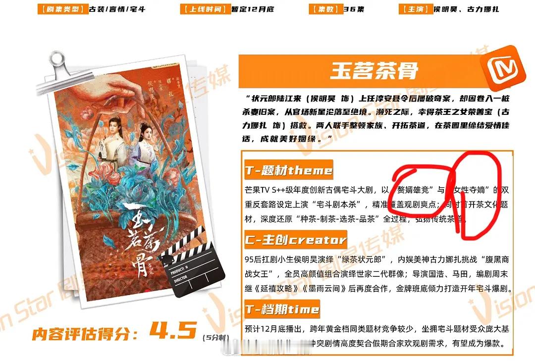 玉茗茶骨招商看点，赘婿雄竞，女性夺嫡。说穿了就是搞男主搞雄竞，女主搞事业。大家看