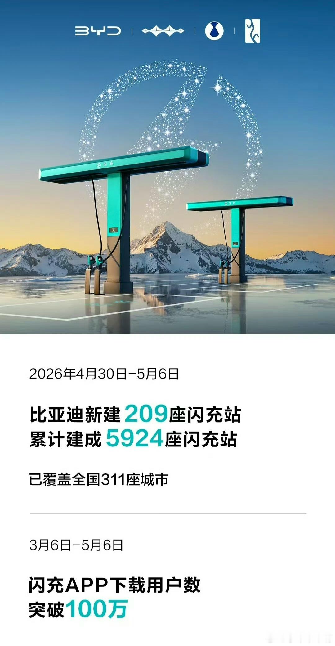 比亚迪这个建设速度相当快，按照这个趋势年底真能看到几万个比亚迪闪充充电桩。 