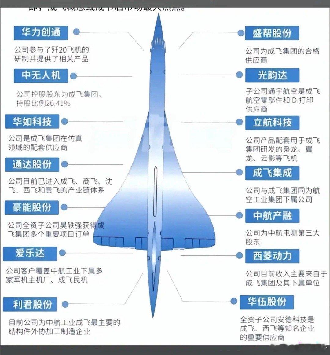 科技！还得是科技！要想看今年的跨年高度，就从科技里面找吧！新发布了第六代机！我们