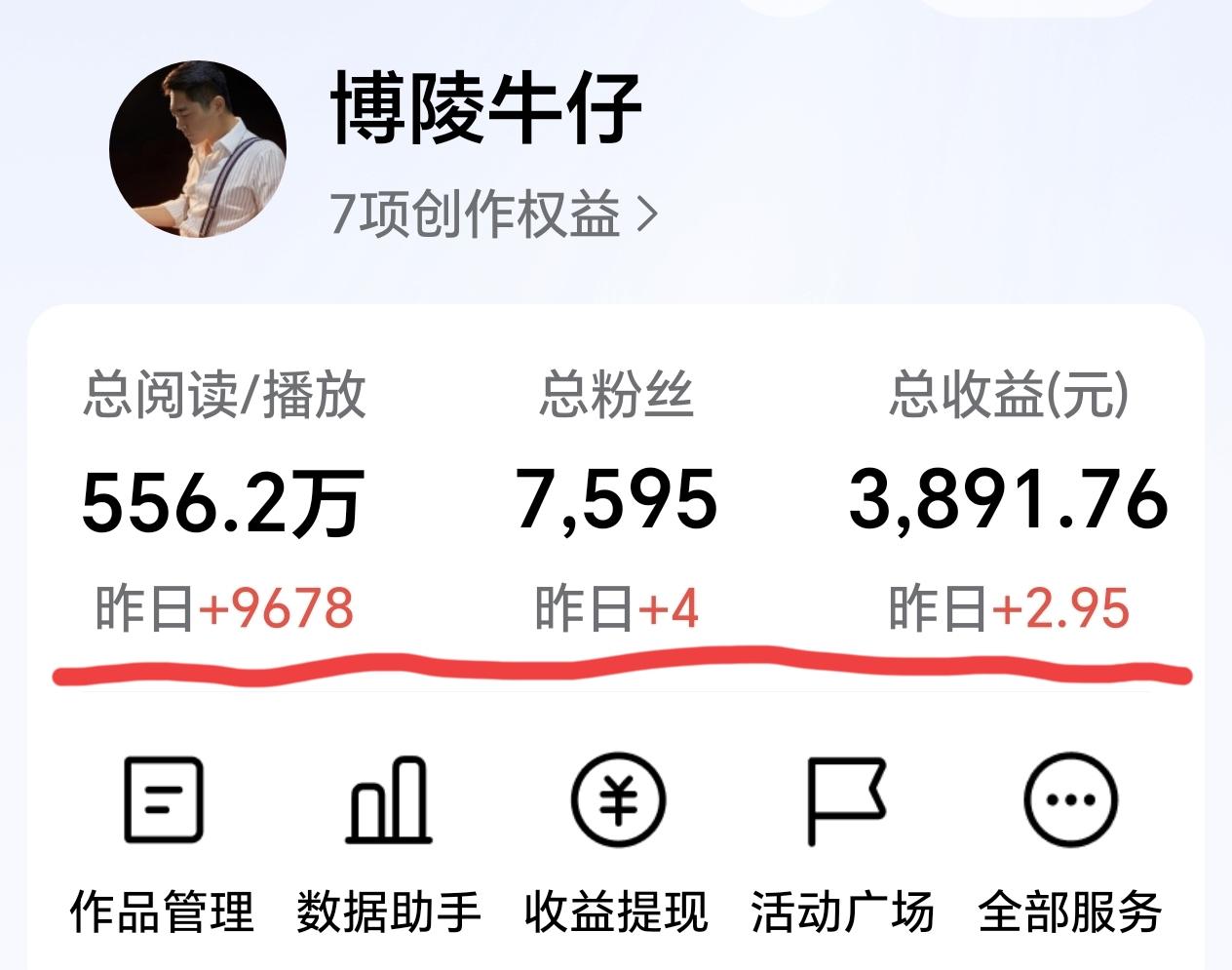 2025年11月8日的收益出来了，阅读量9678次，粉丝增加了4个，收益2.95