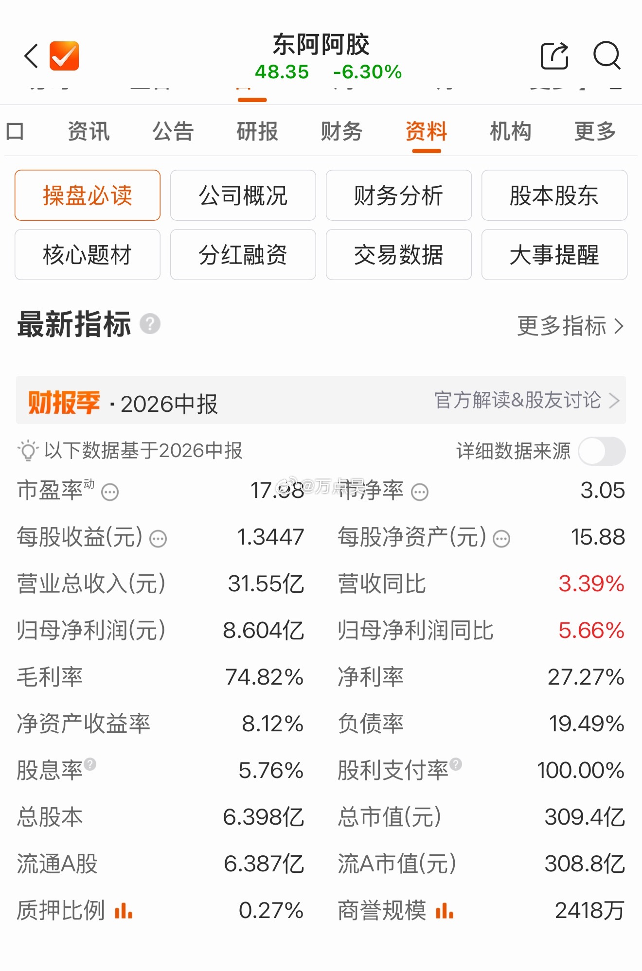 很多纯看技术的博主，说今天这是百日地量，这是好事儿啊！！！年内第9次成交额跌破2