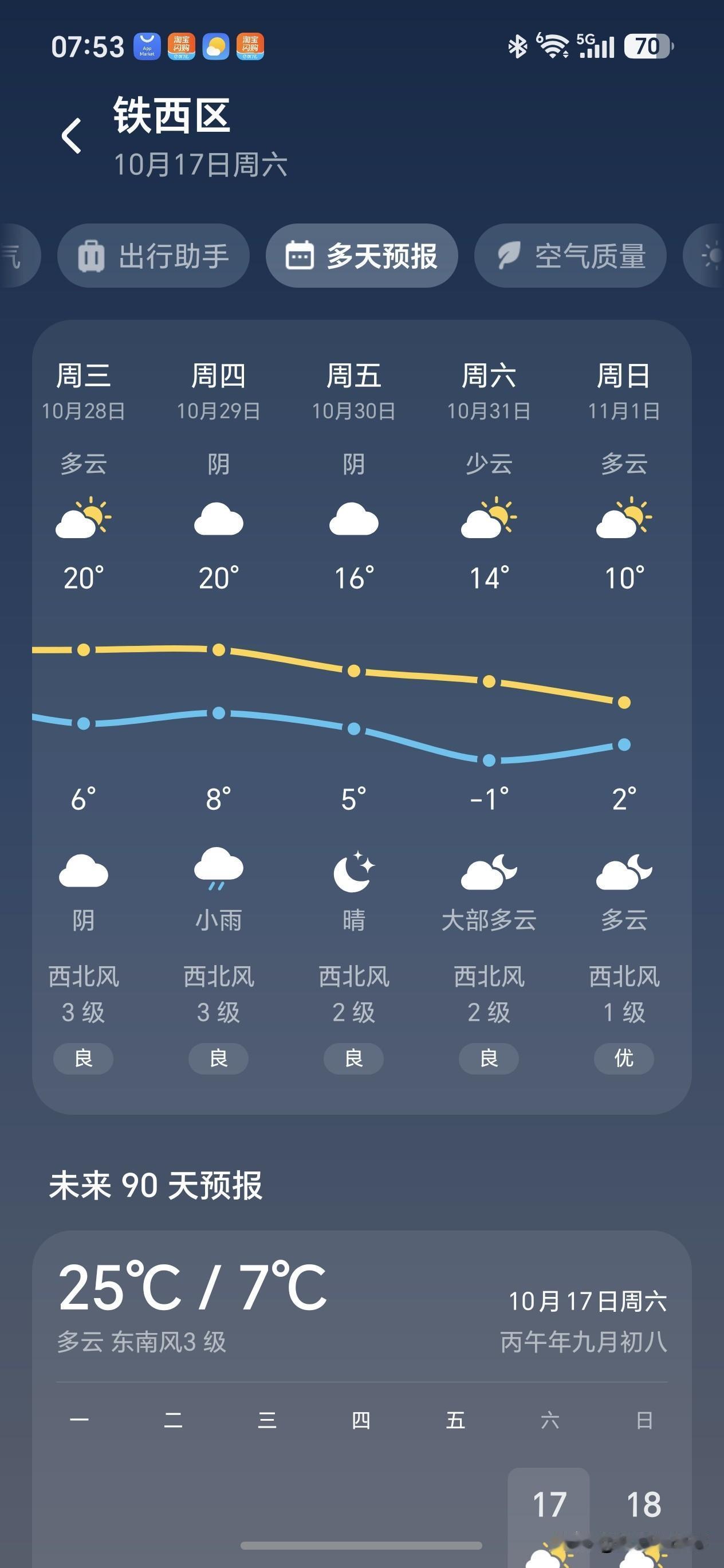 沈阳供暖别只图“提前面子”！百姓真心话：不求早供，只求稳供达标！
 
近期沈阳供
