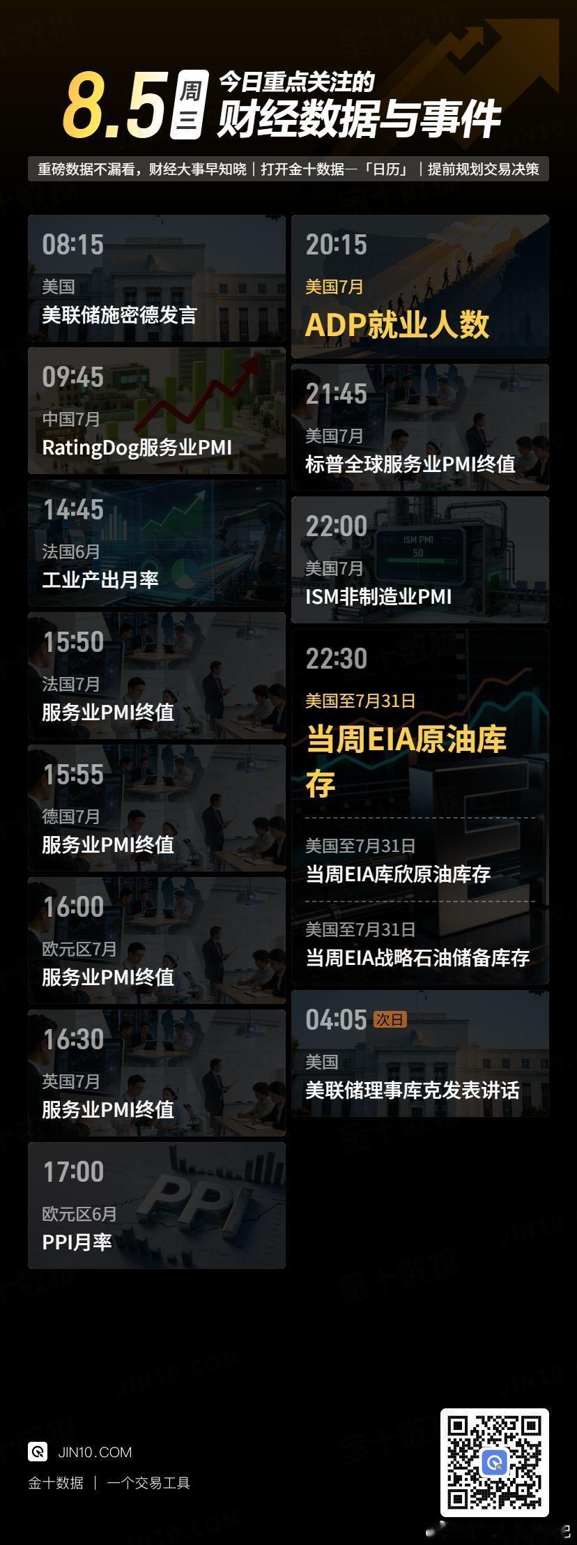今日财经数据与事件：☆ 16:00，欧元区7月服务业PMI终值；☆ 16:30，