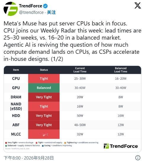 市场资金不认可涨不起来，CPU交货期延长至25-30周 Muse究竟能引爆多大的