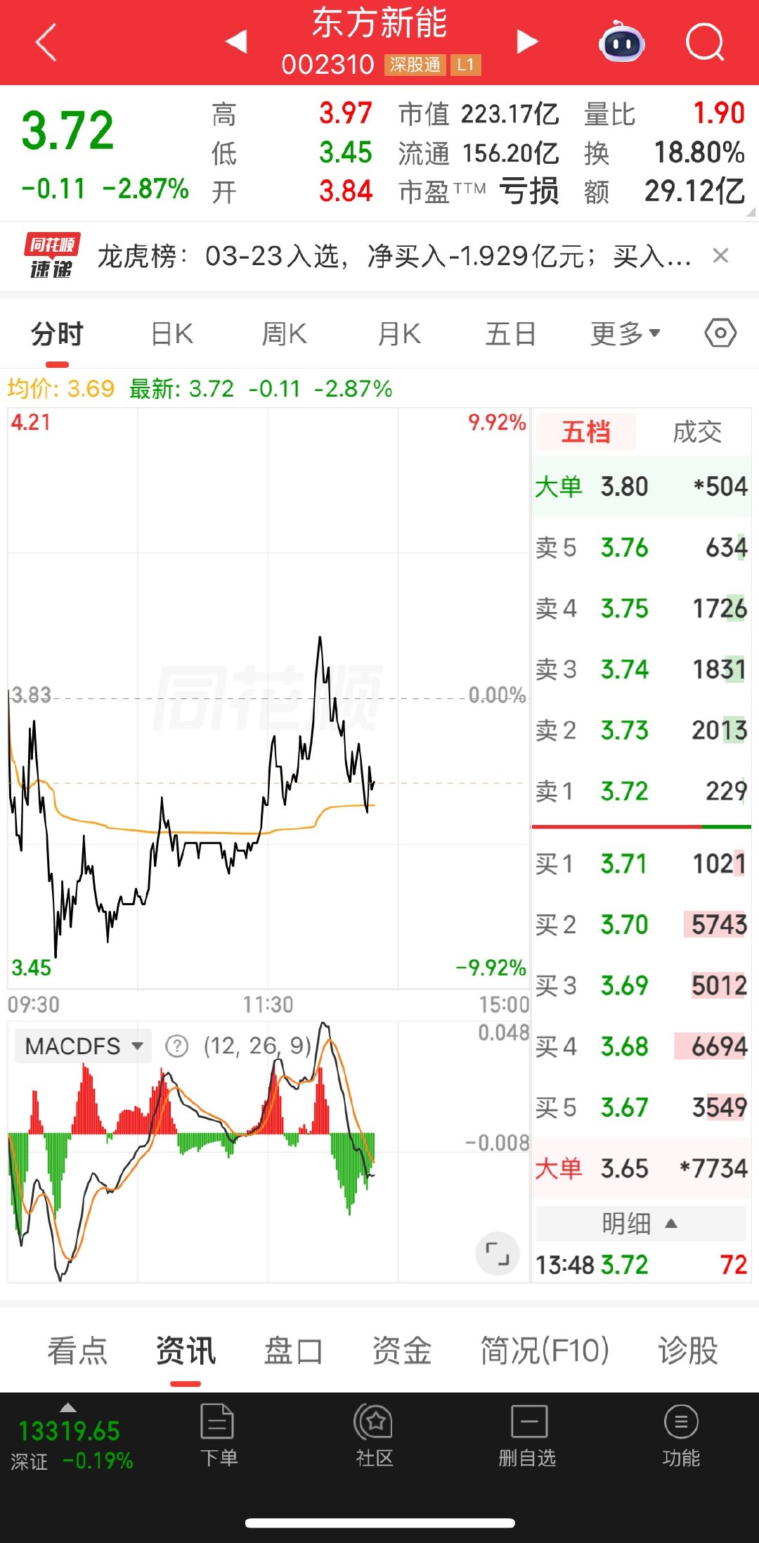 低位才有机会，记住了 