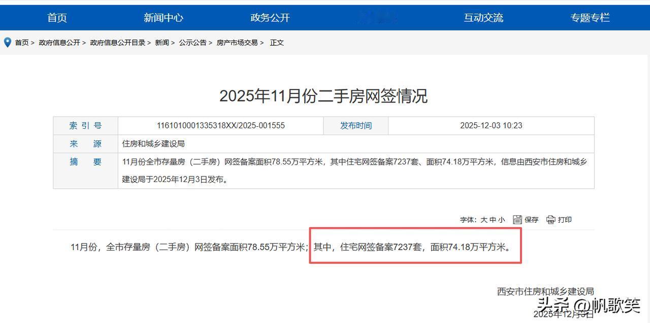 刚刚公布！西安11月份二手住宅网签情况发布，前11个月共计网签88288套...
