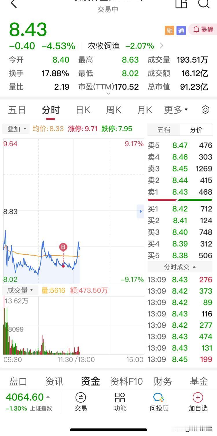 节奏
在大盘震荡、板块快速轮动的行情下，节奏把控尤为关键。上周四白酒上涨，上周五