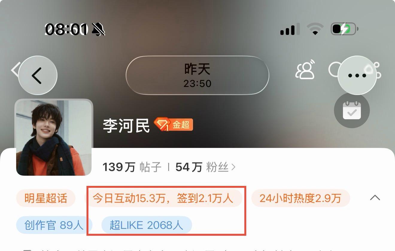 卷丝们在往好的趋势前进，看到大家拧成一股绳齐心协力做数据真的特别给力。昨天各项数