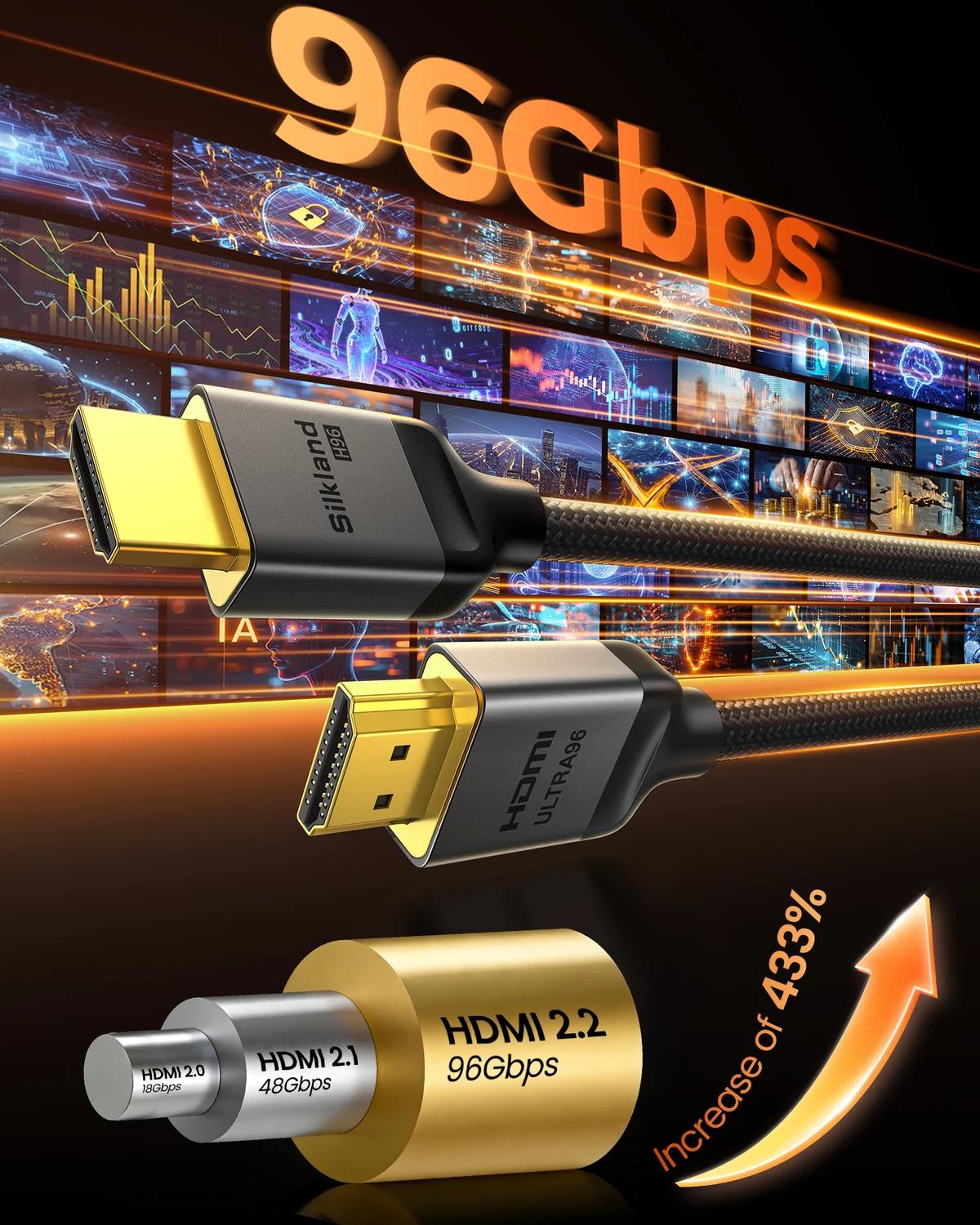 【全球首款HDMI 2.2线开卖】近日，Silkland首批通过HDMI 2.2
