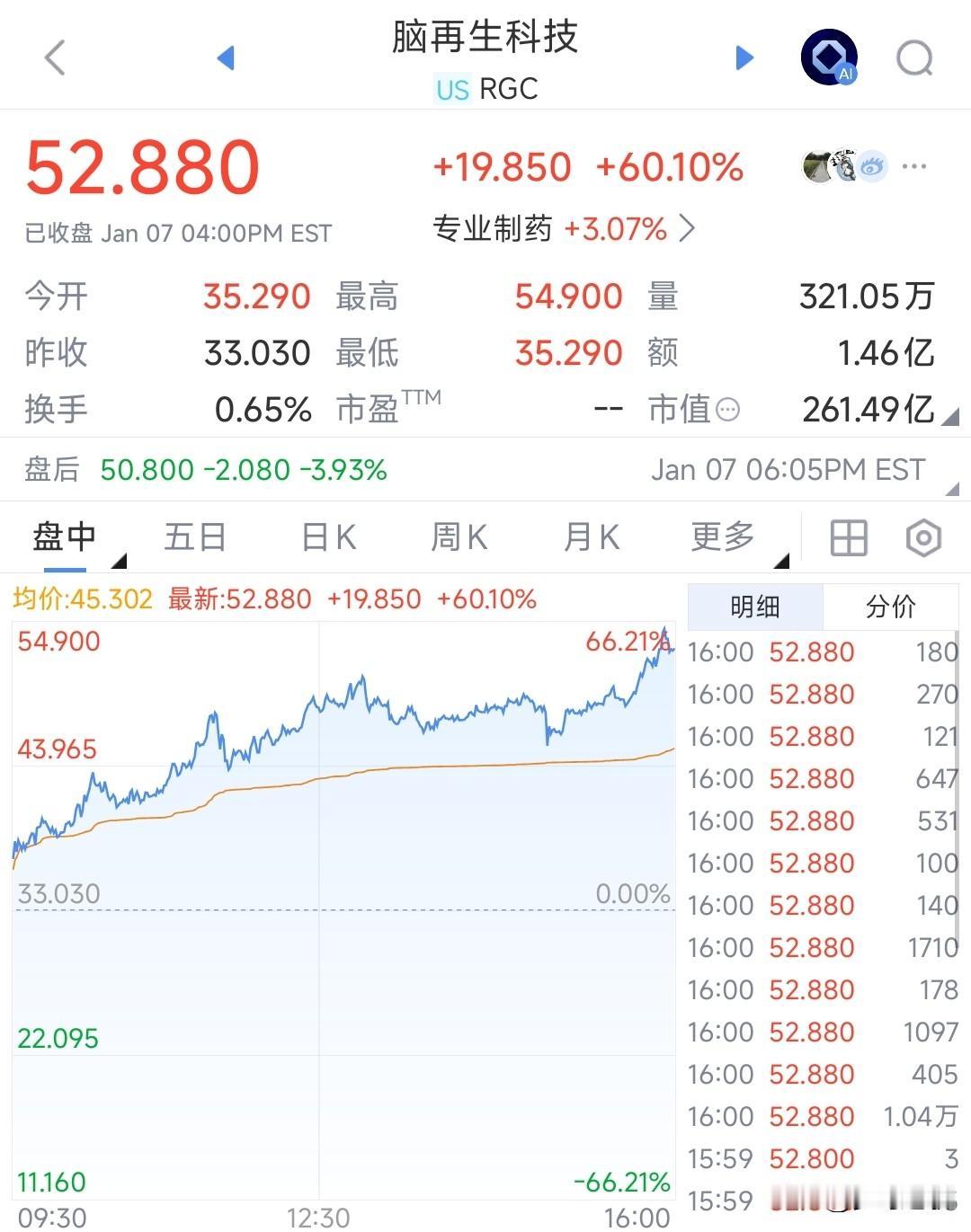 A股新概念又来了，科技股的利好又推出来了，但今天上涨另一个板块
昨天，A股推出来