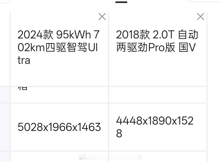 和去年72小时试驾的时候不同，最近半年多开车上下班很多，更加适应西安路况了，z1