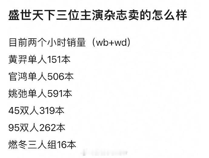 唐嫣新剧物料发布节奏精准踩点，从改名消息预热市场，到角色高光片段释出，每步都助推