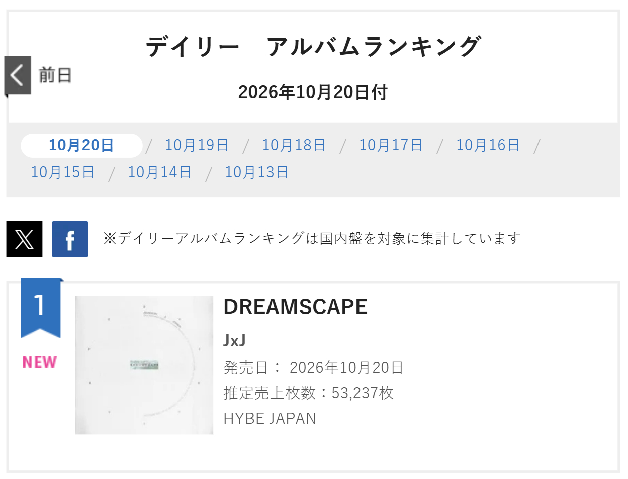尹净汉X洪知秀《DREAMSCAPE》空降🇯🇵Oricon专辑日榜第一名，拿