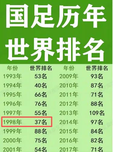 80后就从很小就没有觉得中国足球弱，但是长大了发现现实是残酷的。但排名决定论在足