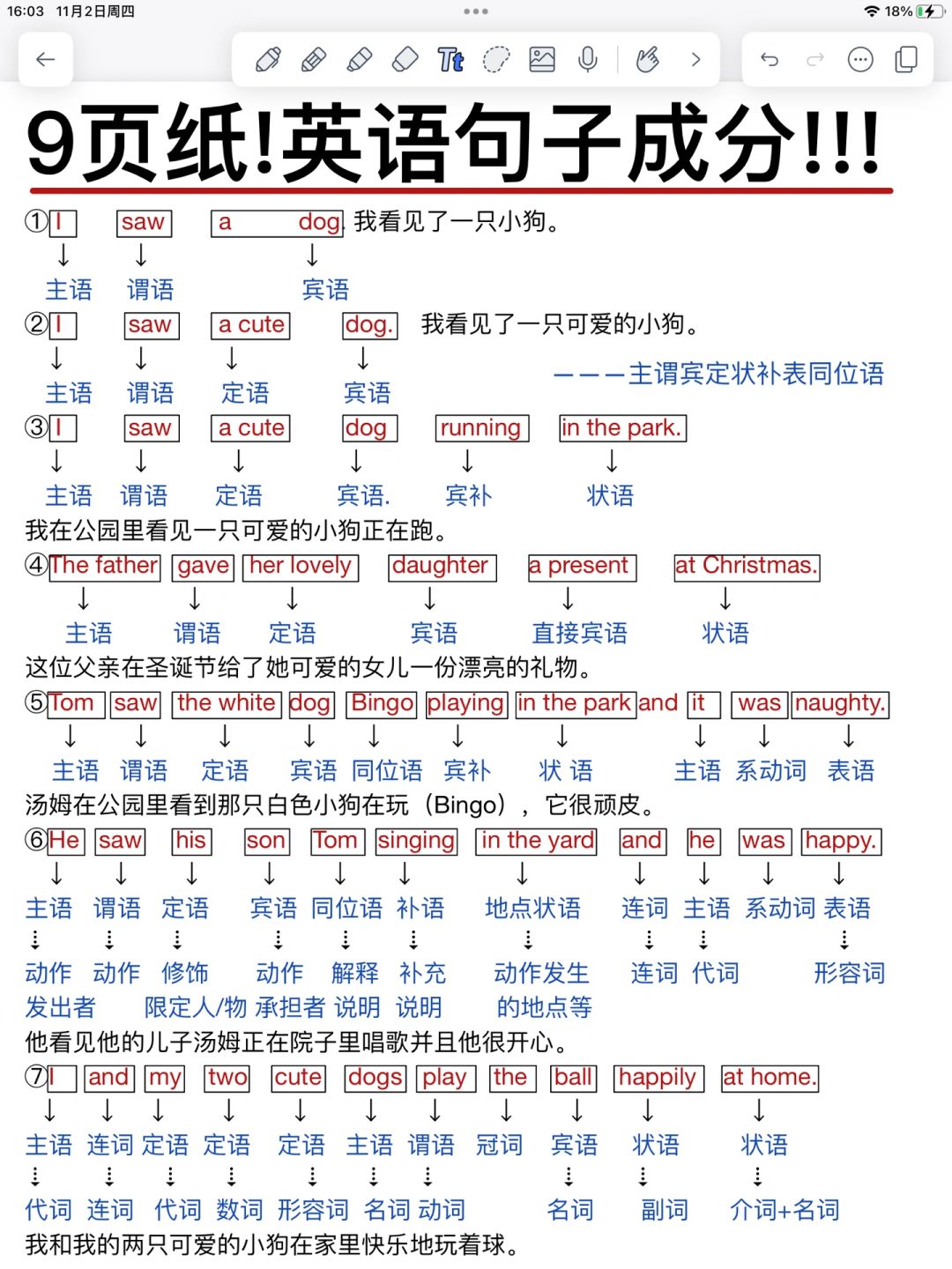 一目了然‼️英语句子成分一篇秒懂！狠狠提分