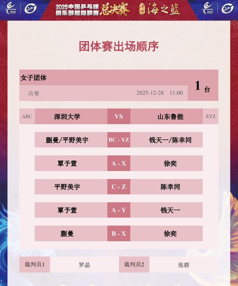 乒超女团决赛，山东鲁能对阵深圳大学名单公布：第一盘：#钱天一陈幸同vs蒯曼平野美