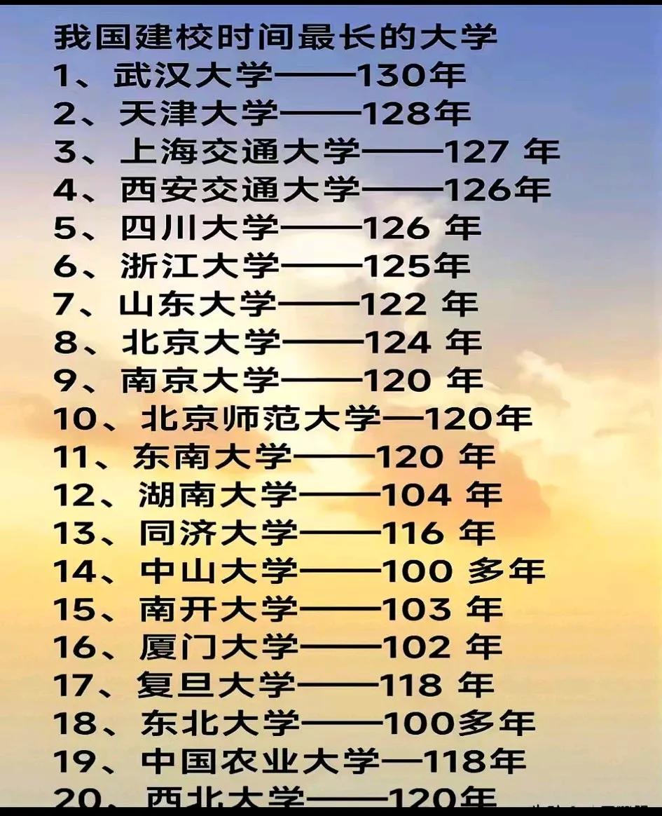 这是一道难倒教育部和众位院士专家的数学历史问题，究竟谁是中国第一所大学？

武汉