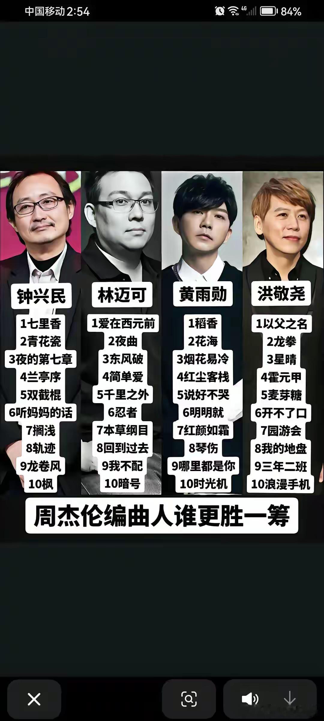 周杰伦 4 大护法，谁更厉害一些 ​​​