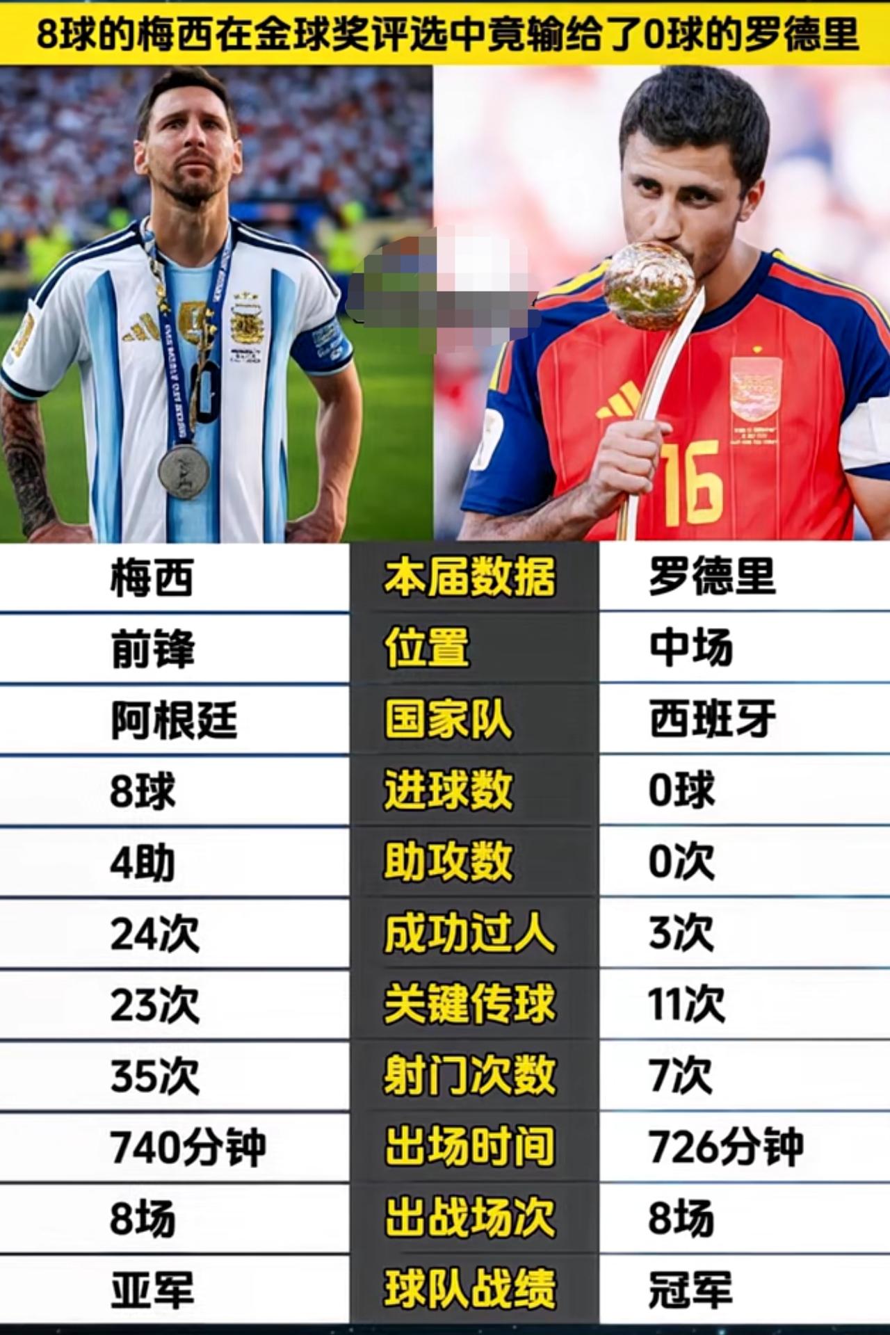 这样的垃圾世界杯，那个什么5还独家专属，难怪是一路货色，一样垃圾。呸
