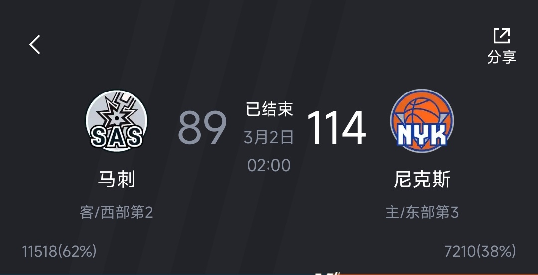 只拿了89分，能想到比赛的难看程度