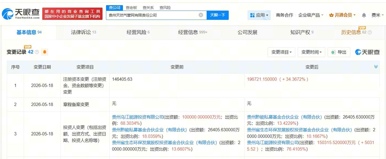 贵州天然气管网公司增资至19.7亿 增幅约34%

天眼查App显示，近日，贵州