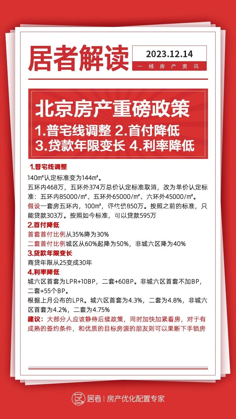 北京重磅政策‼️北京买房看过来🔥