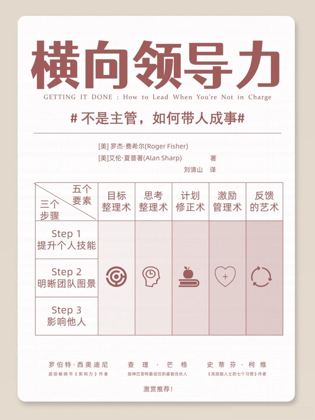 《横向领导力》不是主管，也能带人成事
