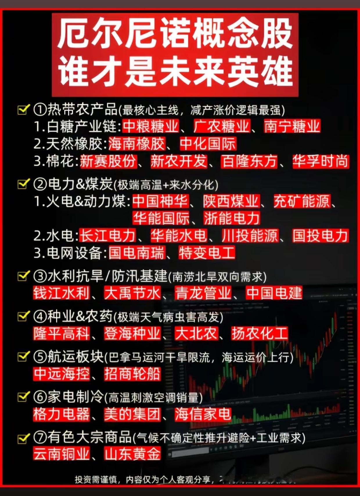 厄尔尼诺来袭！七大受益方向梳理，极端天气会催生哪些机会

厄尔尼诺气候效应逐步显