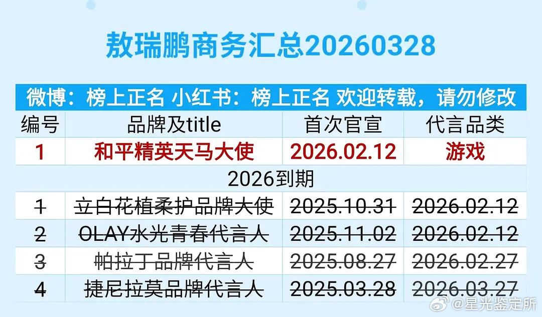 敖瑞鹏这是无人在意了吗？商务怎么就剩一个了啊 