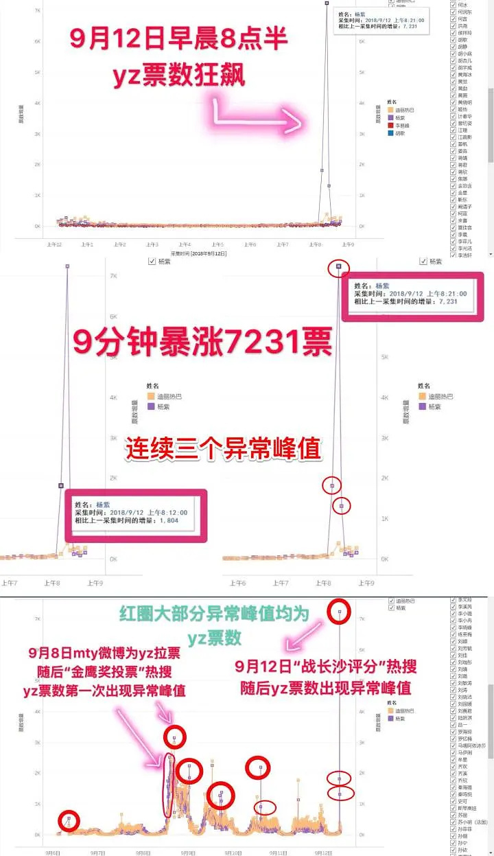 别拉别人出来站岗啦，迪丽热巴哪部剧拉升210%的收视率，全民追剧的一部剧，拿奖天