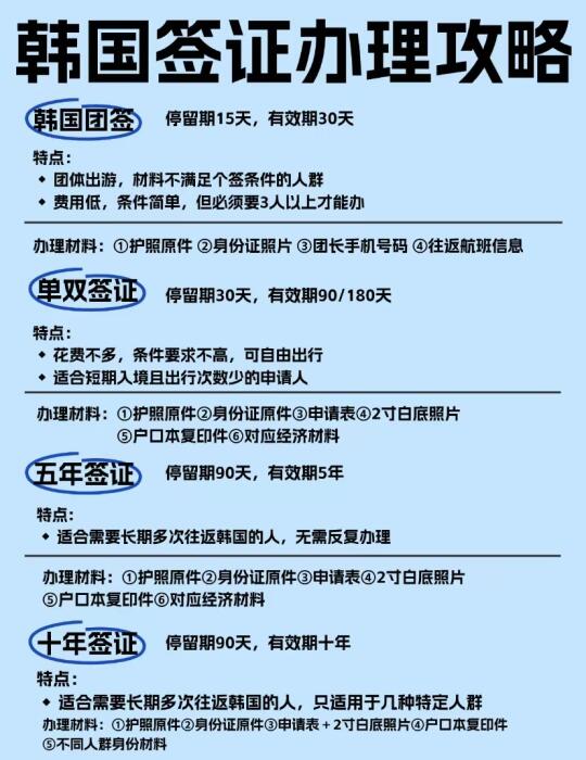 韩国签证四种办理攻略出炉啦！任选一种就行