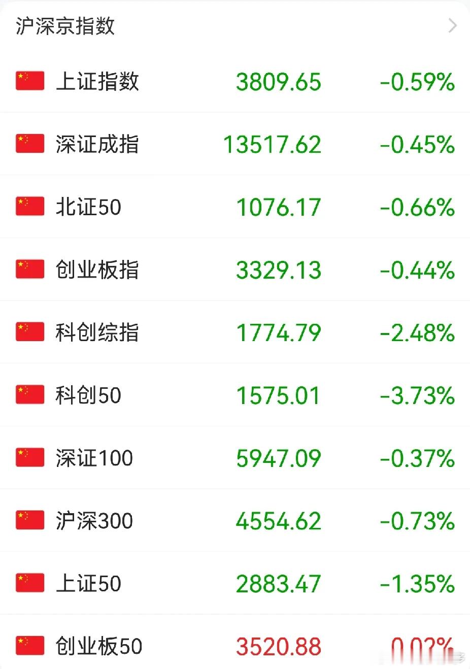 到底还要持续多久？双方都在忍耐，就看哪方坚持到最后。今天上午大A继续重复上周故事