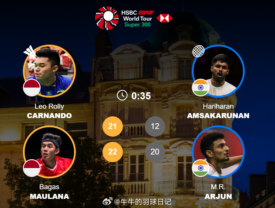 男双 1/4赛 卡尔南多/毛拉纳 21-12 22-20 哈里哈兰/阿琼2026