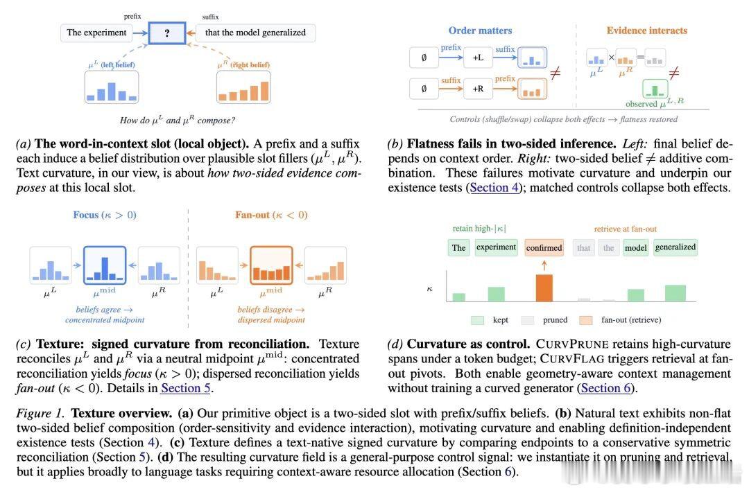 今日推介(第2050期)：召回能力是参数化事实性的瓶颈、通过“深度思考Token