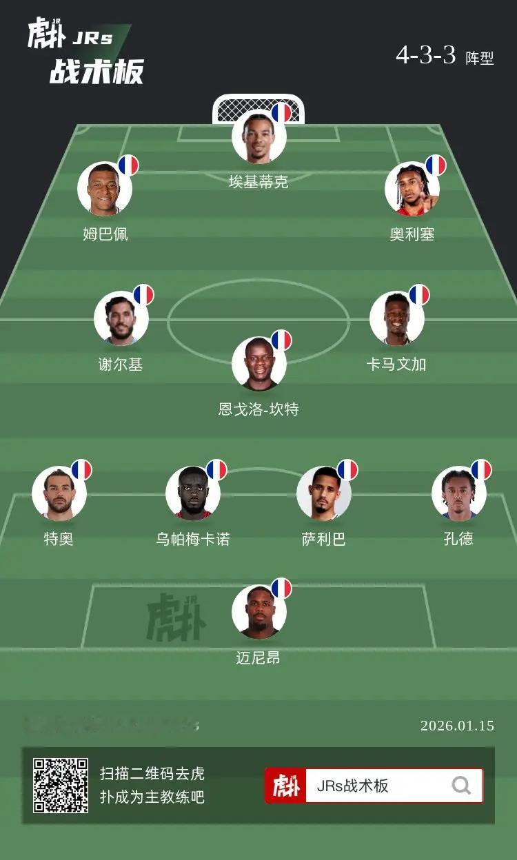 如何评价法国队这套阵容？ 