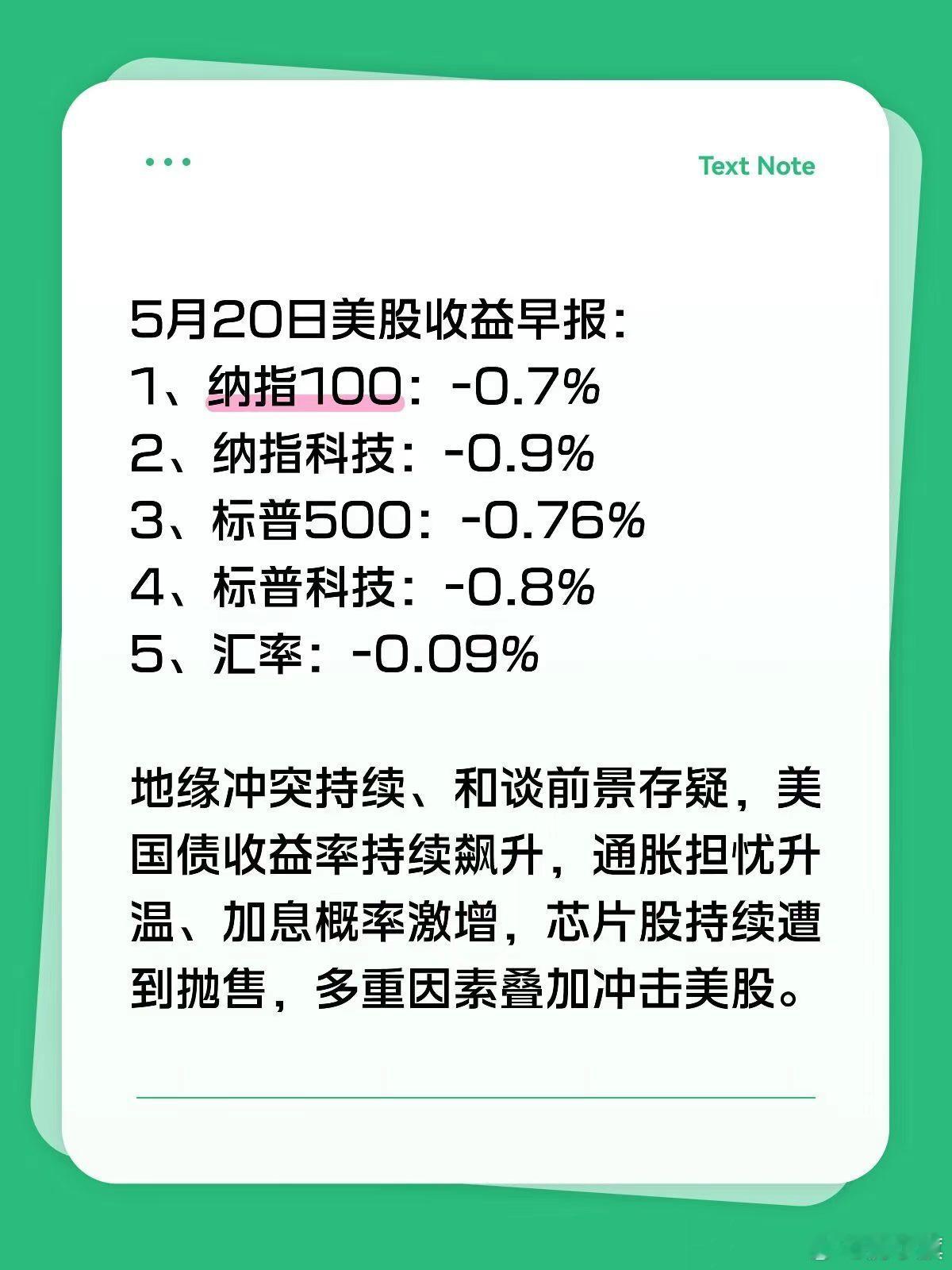 5月20日美股收益早报：1，纳指100:-0.7%2，纳指科技：-0.9%3，标