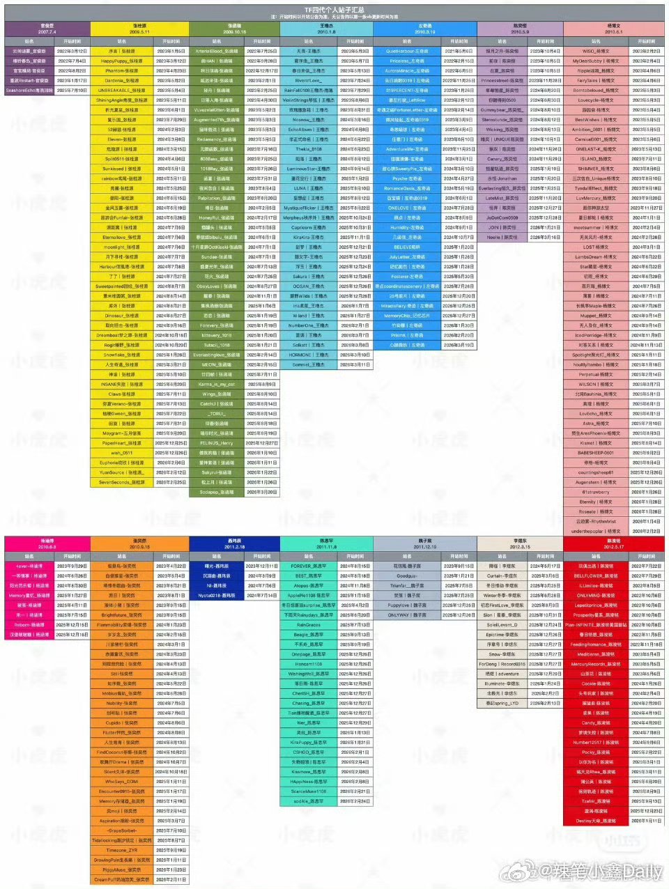 t，TF四代站子汇总，感觉楼里的流量超级顶，随便出来一位都是流量生！