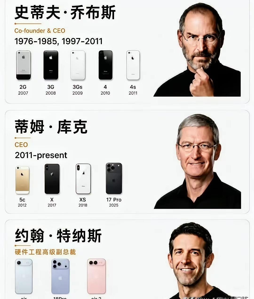 iPhone历代手机中，我觉得让我最惊艳的是iPhone X 那一代 ​​​