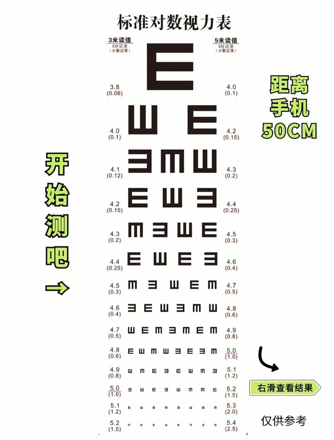 一张视力表看清你的近视程度！别等度数涨了才后悔
 
✅ 安全区（5.0及以上）：