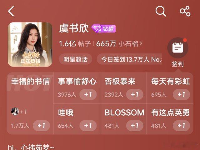 微博超话粉丝女星排行榜前十第一、迪丽热巴1631万爱丽丝第二、赵丽颖796万颖火