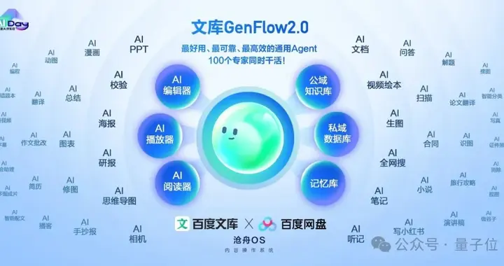 离谱！现在的Agent都卷成100个成团了？3分钟并行干完5个复杂任务