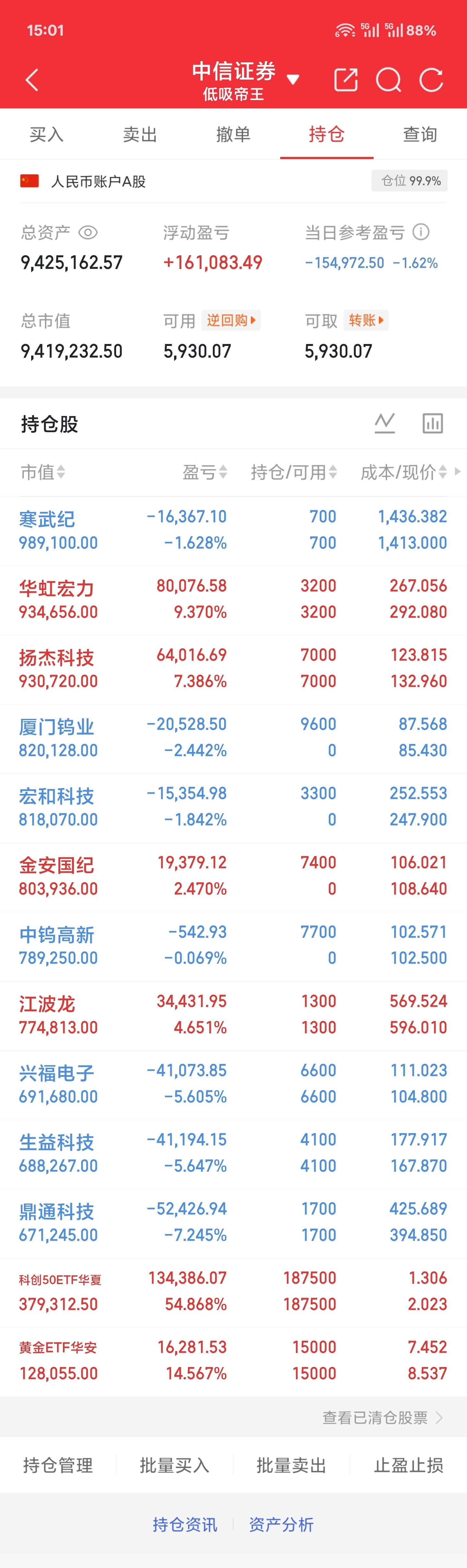 6.23 周二收盘今天账户回撤了一个多点全天看下来，市场情绪确实跌得有点极端隔壁