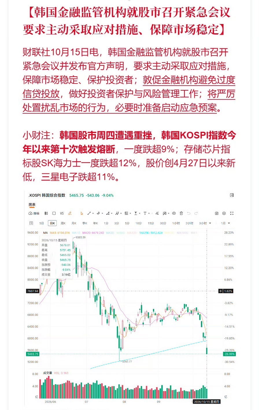 韩国金融监管机构就股市召开紧急会议 要求主动采取应对措施、保障市场稳定韩国就股市