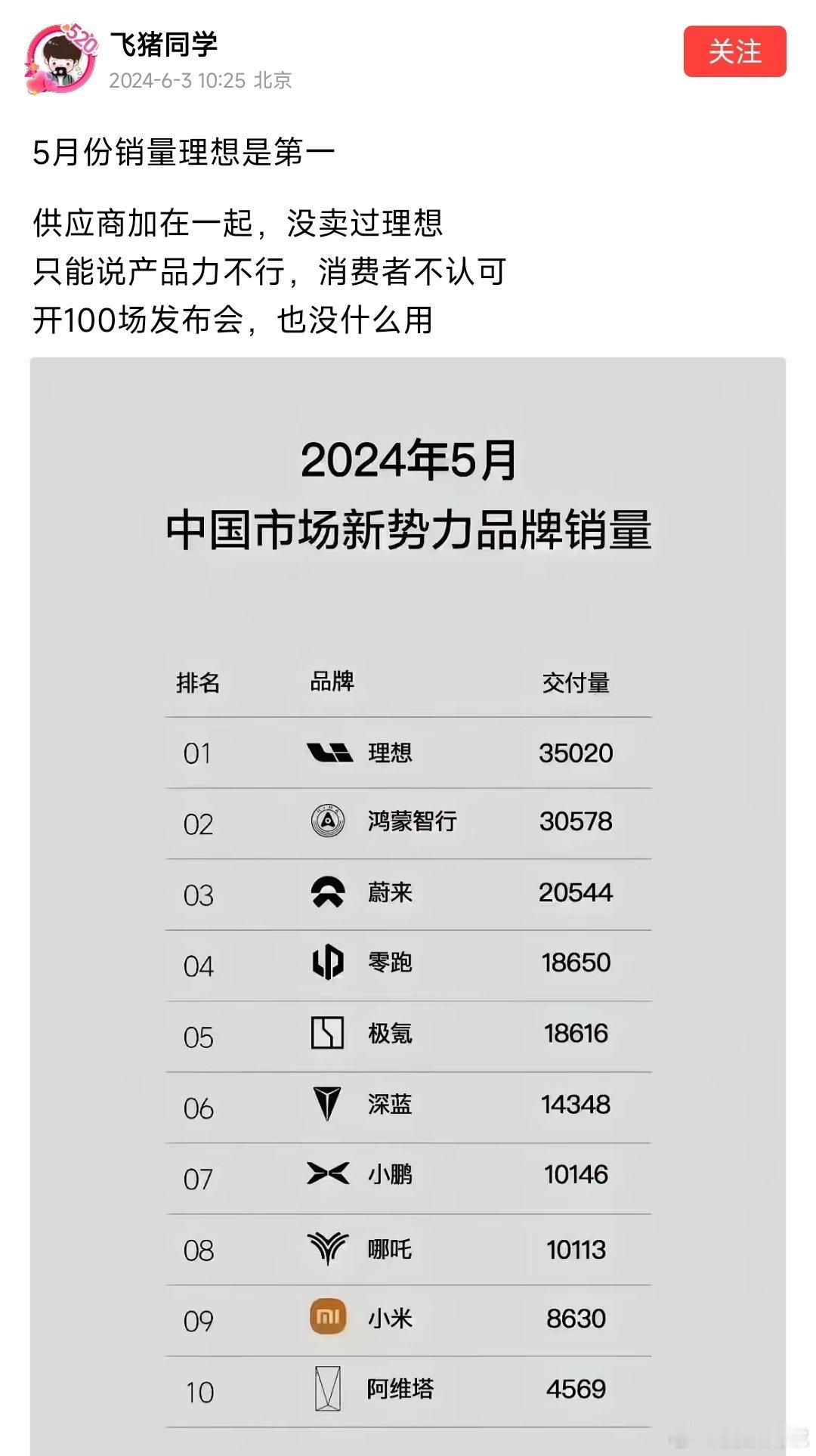 可惜了理想Mega销量不佳，否则真的要在新势力里遥遥领先，问界、智界等各种界合并