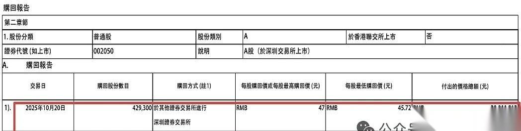 9个月，慢悠悠回购了3000万。
然后突然在一天之内，哐当一下，砸了2000万。
