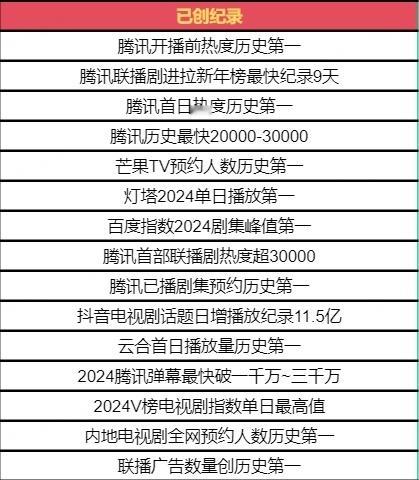 #与凤行又又又破纪录了#与凤行又又又又破记录了！破了腾讯联播剧进拉新年榜最快记录