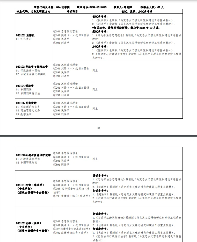 江西理工大学2025年法律硕士招生人数