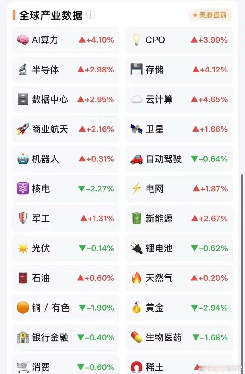 英伟达盘前涨超7%！盘后存储板块再迎重磅利好！英伟达超预期财报前脚刚落地，刚刚盘